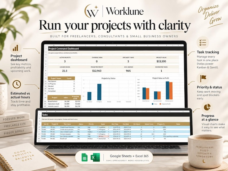 Project profitability spreadsheet showing project value, actual hours, internal cost, projected profit, margin percentage and project health.