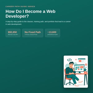 Web Developer Career Guide, Coding Roadmap, Portfolio Tips (Digital Download)