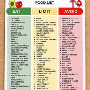 May include: A white informational chart titled DIVERTICULOSIS FOOD LIST with three columns labeled EAT, LIMIT, and AVOID. The chart uses green, yellow, and red color coding to categorize food items, featuring cartoon illustrations of an avocado, apple, and a red blood drop icon.