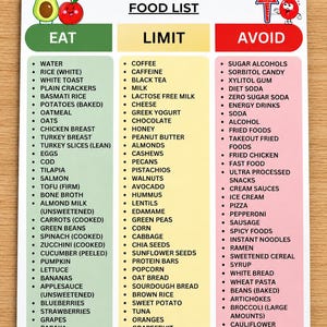 Może przedstawiać: Biała tablica informacyjna z tytułem IBS-D FRIENDLY FOOD LIST z trzema pionowymi kolumnami oznaczonymi jako EAT na zielono, LIMIT na żółto i AVOID na czerwono. Tablica zawiera listy produktów spożywczych oraz ilustracje awokado, jabłka i czerwonej kropli krwi.