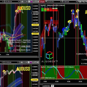 Könnte beinhalten: Ein digitales Finanzhandels-Dashboard mit mehreren AUDUSD-Währungspaar-Charts, technischen Analyseindikatoren, Preis-Candlesticks und algorithmischen Mustererkennungsdaten mit Beschriftungen wie AlgoBox und J-Hook.