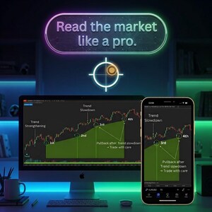 Könnte beinhalten: Ein Computermonitor und ein Smartphone zeigen Finanzhandelsdiagramme mit grün schattierten Bereichen, Trendlinien und Textbeschriftungen wie Trend Strengthening, Trend Slowdown und Pullback after Trend slowdown. Ein Neonschild zeigt den Text Read the market like a pro.