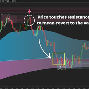 Peut inclure: Un graphique boursier en chandeliers sur fond sombre avec des bougies rouges et vertes, une zone ombrée bleue et violette, et un encadré jaune soulignant un mouvement de prix. Le texte indique : Price touches resistance - likely to mean-revert to the value zone.