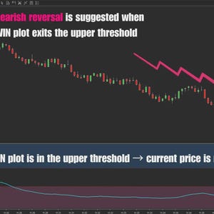 May include: A financial candlestick chart on a dark background showing a downward price trend. Text states: A bearish reversal is suggested when DWIN plot exits the upper threshold and DWIN plot is in the upper threshold → current price is near the top.