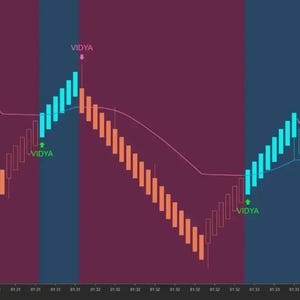 以下が含まれることがあります： ダークパープルの背景にオレンジと水色のバーで価格変動を表示した金融ローソク足チャート。チャートには細いライトピンクのトレンドラインと、緑とピンクの矢印が付いたVIDYAのラベルが表示されています。