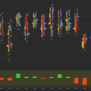 May include: A financial market chart on a dark background displaying vertical volume profile bars with multi-colored segments. The chart includes a horizontal price axis on the right, numerical data points, and a bottom histogram with green and orange bars.