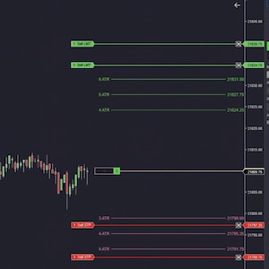 Pode incluir: Uma interface de negociação digital exibindo um gráfico de velas em um fundo escuro com um eixo de preço vertical. O painel direito mostra as configurações de gerenciamento de ordens, incluindo os botões Buy Ask, Sell Ask, Buy Bid, Sell Bid, Rev e Close.
