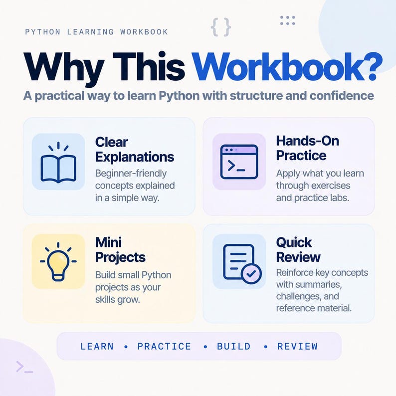 May include: A Python learning workbook infographic titled Why This Workbook? with the subtitle A practical way to learn Python with structure and confidence. It features four sections: Clear Explanations, Hands-On Practice, Mini Projects, and Quick Review, with the footer text LEARN &bull; PRACTICE &bull; BUILD &bull; REVIEW.