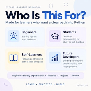 May include: A Python Learning Workbook infographic titled Who Is This For? featuring four sections for Beginners, Students, Self-Learners, and Future Developers. It includes icons, descriptive text, and the footer text Learn, Practice, Build.
