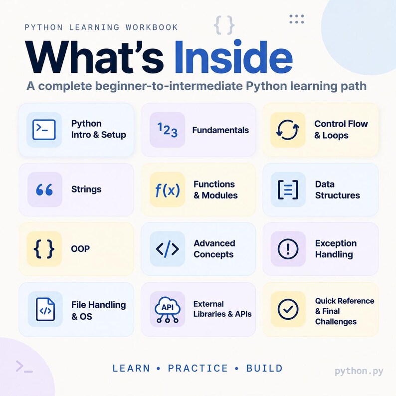 May include: A Python learning workbook infographic titled What's Inside, featuring a grid of twelve icons and labels including Python Intro & Setup, Fundamentals, Control Flow & Loops, Strings, Functions & Modules, Data Structures, OOP, Advanced Concepts, Exception Handling, File Handling & OS, External Libraries & APIs, and Quick Reference & Final Challenges.