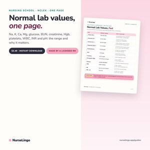 May include: A white digital document titled Normal Lab Values, Fast, featuring a table with columns for lab, normal range, and why it matters. It lists values for sodium, potassium, calcium, magnesium, glucose, BUN, creatinine, hemoglobin, platelets, WBC, INR, and pH.