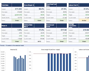 UK Restaurant KPI Dashboard Spreadsheet, Weekly Sales, Labour & Prime Cost Tracker, Excel Template
