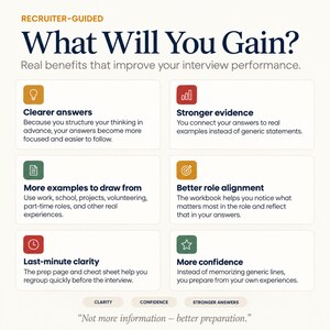 Workbook benefits including clearer interview answers, stronger evidence, more examples, better role alignment, last-minute clarity and confidence.
