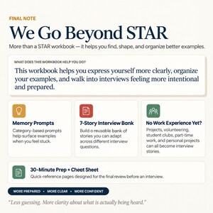 Interview workbook features including memory prompts, a seven-story interview bank, guidance for candidates without work experience and last-minute preparation pages.
