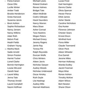 May include: A document titled A SEASON FOR MURDER and The spring register, featuring a list of names organized into three columns labeled COLUMN A, COLUMN B, and COLUMN C, with numbered rows from 1 to 32 and footer text including Contents, Clues, Rules, Names, Places, Weapon, Check, and 10.