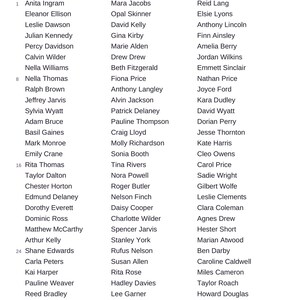 May include: A white document titled The manor register with the header Poppy Quinn Books and code MM01. It features three columns of names labeled Column A, Column B, and Column C, with numbered rows from 1 to 32. The footer includes Index, Clues, Rules, Names, Places, Weapon, Check, and 9.