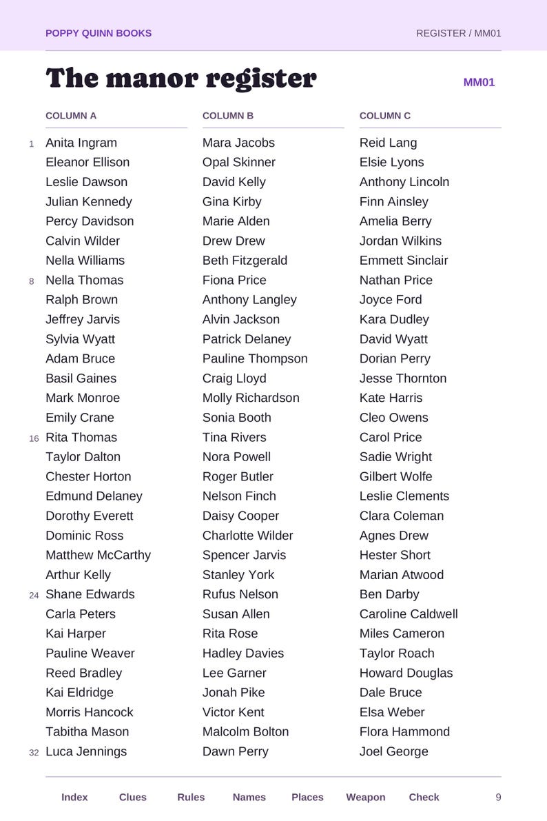 May include: A white document titled The manor register with the header Poppy Quinn Books and code MM01. It features three columns of names labeled Column A, Column B, and Column C, with numbered rows from 1 to 32. The footer includes Index, Clues, Rules, Names, Places, Weapon, Check, and 9.