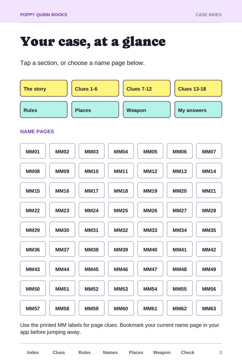 May include: A digital case index page titled Poppy Quinn Books, Your case, at a glance. It features yellow buttons for The story, Clues 1-6, 7-12, 13-18, and light blue buttons for Rules, Places, Weapon, My answers. Below are 63 white name page buttons labeled MM01 to MM63.