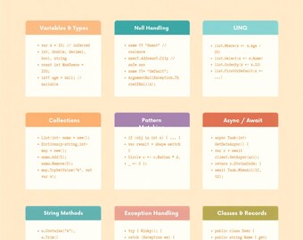 C# .NET Cheat Sheet | LINQ, Async, Collections Quick Reference (PDF)