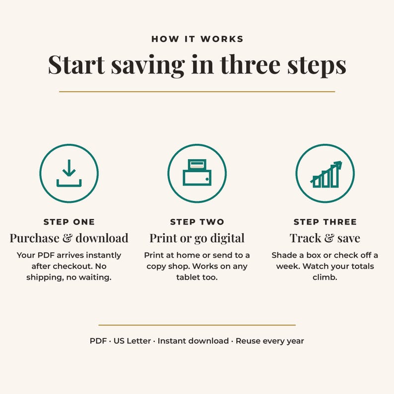 Puede incluir: Un gr&aacute;fico instructivo titulado How it works, Start saving in three steps. Presenta tres iconos circulares de color verde oscuro que representan descarga, impresi&oacute;n y seguimiento. El texto detalla el proceso de compra, descarga, impresi&oacute;n y seguimiento.