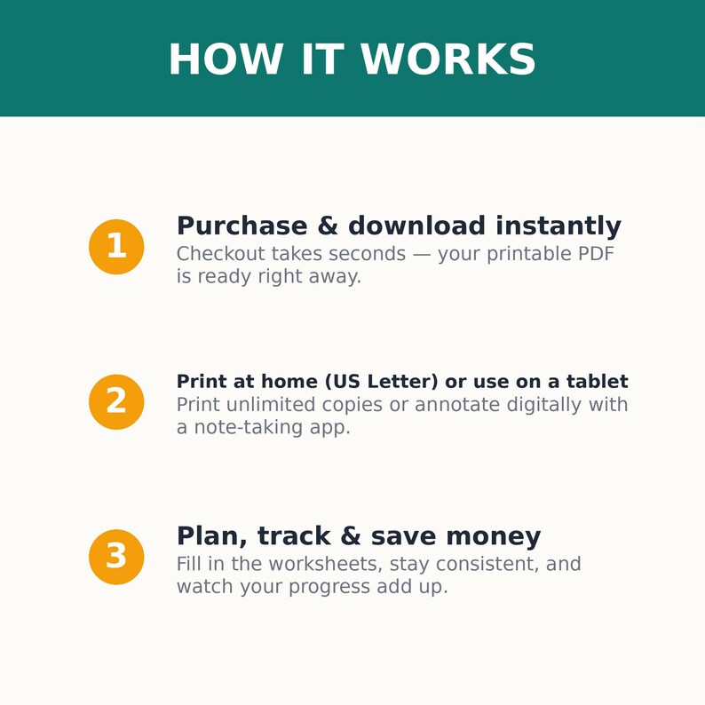 May include: An instructional graphic titled HOW IT WORKS with three orange numbered circles. Step 1: Purchase & download instantly. Step 2: Print at home (US Letter) or use on a tablet. Step 3: Plan, track & save money. The text is dark blue on a cream background.