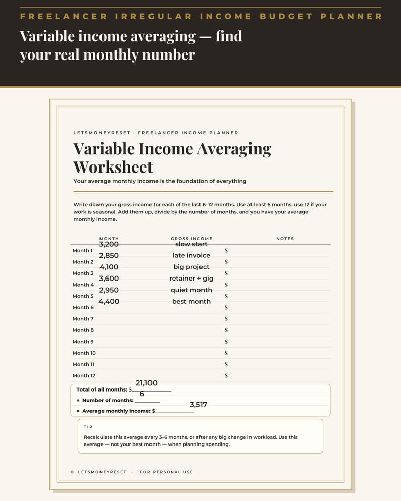 Może przedstawiać: Arkusz planowania nieregularnych dochod&oacute;w dla freelancer&oacute;w zatytułowany Variable Income Averaging Worksheet. Dokument zawiera kolumny na miesiąc, doch&oacute;d brutto i notatki, z wypełnionymi danymi za sześć miesięcy oraz sekcją do obliczeń sumy i średniego miesięcznego dochodu.