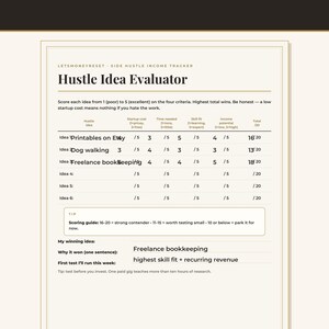 May include: A Side Hustle Income Tracker document titled Hustle Idea Evaluator. The form includes a table to score business ideas based on startup cost, time needed, skill fit, and income potential, with a section for a winning idea summary.
