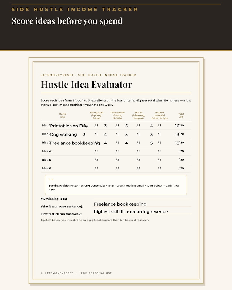 May include: A Side Hustle Income Tracker document titled Hustle Idea Evaluator. The form includes a table to score business ideas based on startup cost, time needed, skill fit, and income potential, with a section for a winning idea summary.