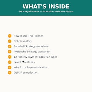 Op de afbeelding: Een digitale plannerpagina met de titel WHAT'S INSIDE Debt Payoff Planner &mdash; Snowball & Avalanche System. Het bevat acht secties met oranje vinkjes: How to Use This Planner, Debt Inventory, Snowball and Avalanche Strategy worksheets, 12 Monthly Payment Logs, Payoff Milestones, Why Extra Payments Matter en Debt-Free Reflection.