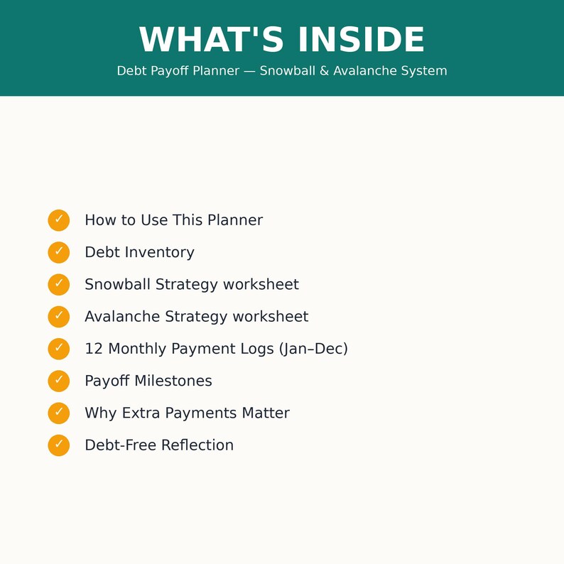 Op de afbeelding: Een digitale plannerpagina met de titel WHAT'S INSIDE Debt Payoff Planner &mdash; Snowball & Avalanche System. Het bevat acht secties met oranje vinkjes: How to Use This Planner, Debt Inventory, Snowball and Avalanche Strategy worksheets, 12 Monthly Payment Logs, Payoff Milestones, Why Extra Payments Matter en Debt-Free Reflection.