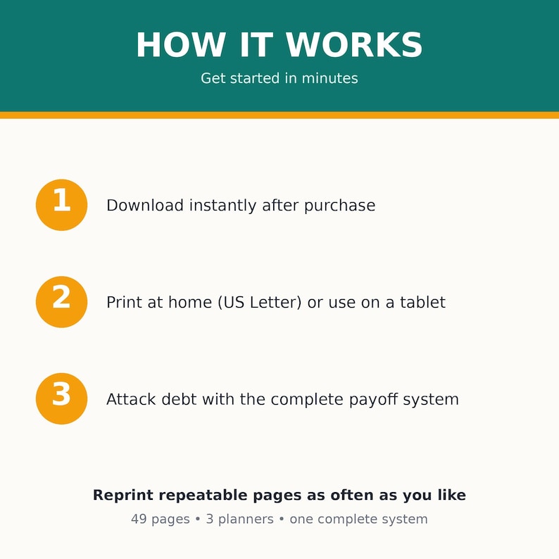 May include: An instructional graphic titled HOW IT WORKS with the subtitle Get started in minutes. It lists three steps: 1. Download instantly after purchase, 2. Print at home (US Letter) or use on a tablet, 3. Attack debt with the complete payoff system.