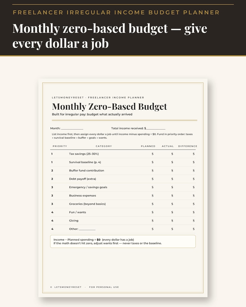 Może przedstawiać: Strona planera budżetu zatytułowana Monthly Zero-Based Budget dla freelancer&oacute;w. Dokument zawiera kolumny dotyczące priorytet&oacute;w, kategorii, planowanych i rzeczywistych wydatk&oacute;w oraz r&oacute;żnic, z wierszami na oszczędności podatkowe i koszty.