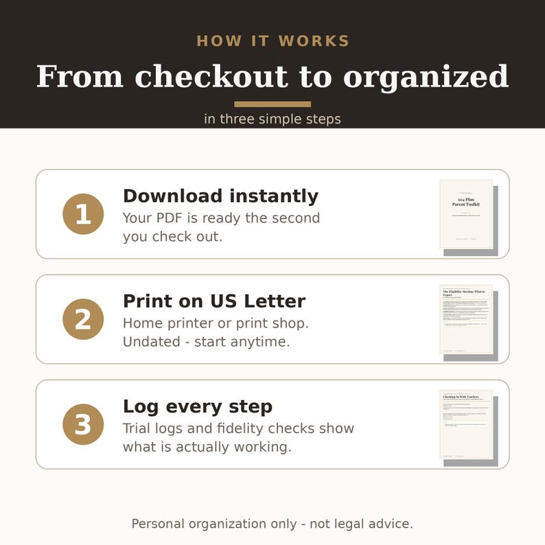 May include: An infographic titled HOW IT WORKS From checkout to organized in three simple steps. It outlines three numbered steps: 1. Download instantly, 2. Print on US Letter, and 3. Log every step, each accompanied by a small document preview icon.