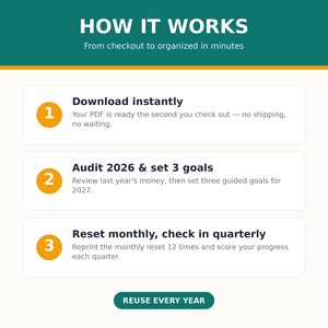 May include: An instructional graphic titled HOW IT WORKS with three steps: 1. Download instantly, 2. Audit 2026 & set 3 goals, 3. Reset monthly, check in quarterly. The text includes instructions for a PDF and a button at the bottom stating REUSE EVERY YEAR.