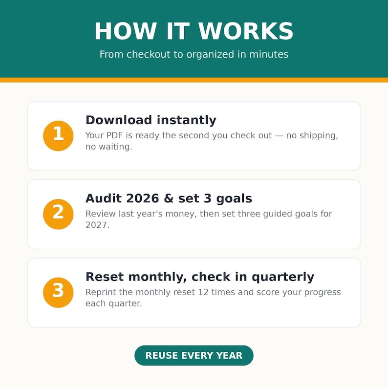 May include: An instructional graphic titled HOW IT WORKS with three steps: 1. Download instantly, 2. Audit 2026 & set 3 goals, 3. Reset monthly, check in quarterly. The text includes instructions for a PDF and a button at the bottom stating REUSE EVERY YEAR.