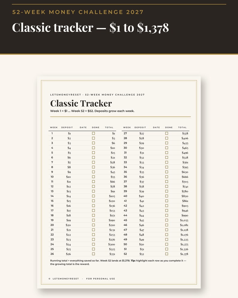 May include: A 52-week money challenge tracker printed on a white sheet with black text. The document features a table titled Classic Tracker, listing weeks 1 through 52, deposit amounts, date columns, checkboxes, and a running total up to $1,378.