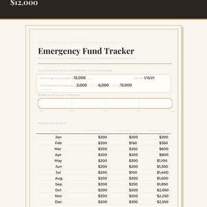 Puede incluir: Una hoja de seguimiento de ahorros Emergency Fund Tracker con un objetivo de 12.000 $. Incluye una barra de progreso, una tabla para las contribuciones mensuales de enero a diciembre y columnas para los montos planificados, ahorrados y el saldo.