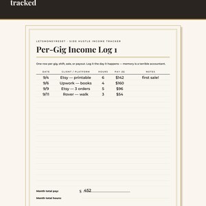 May include: A Side Hustle Income Tracker document with a dark header reading Every gig logged, every dollar tracked. The page includes a Per-Gig Income Log table with columns for date, client, platform, hours, pay in dollars, and notes, plus a total.