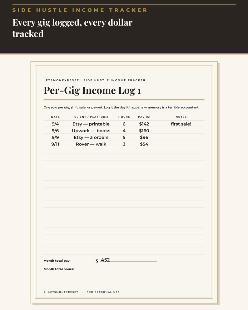 May include: A Side Hustle Income Tracker document with a dark header reading Every gig logged, every dollar tracked. The page includes a Per-Gig Income Log table with columns for date, client, platform, hours, pay in dollars, and notes, plus a total.