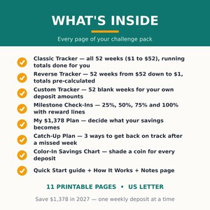 May include: A teal and white informational graphic titled WHAT'S INSIDE listing 11 printable pages for a savings challenge. Features include a Classic Tracker, Reverse Tracker, Custom Tracker, Milestone Check-Ins, My $1,378 Plan, and a Color-In Chart.