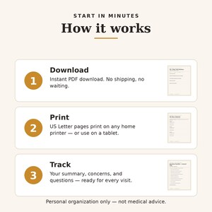 May include: An instructional graphic titled Start in Minutes How it works with three steps. Step 1 Download: Instant PDF download. Step 2 Print: US Letter pages print on any home printer or use on a tablet. Step 3 Track: Your summary, concerns, and questions.