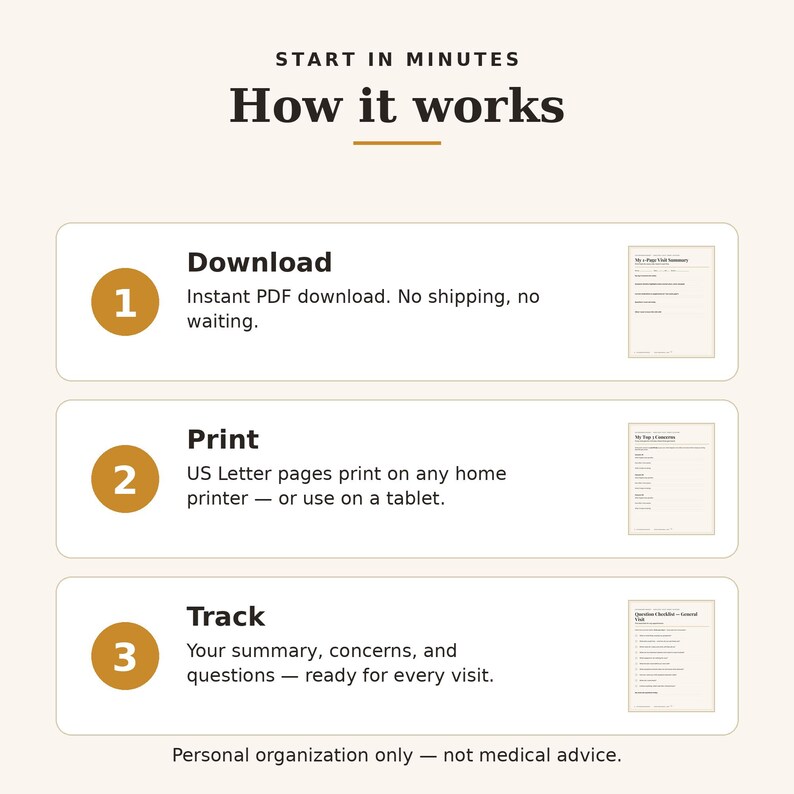 May include: An instructional graphic titled Start in Minutes How it works with three steps. Step 1 Download: Instant PDF download. Step 2 Print: US Letter pages print on any home printer or use on a tablet. Step 3 Track: Your summary, concerns, and questions.
