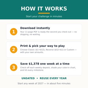 May include: An informational graphic titled HOW IT WORKS with a teal header and white background. It outlines three steps for a savings challenge: 1. Download instantly, 2. Print and pick your way to play, and 3. Save $1,378 one week at a time.