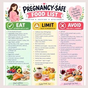 May include: A Pregnancy-Safe Food List infographic with three columns: Eat, Limit, and Avoid. It features illustrations of healthy foods, snacks, and restricted items, along with text detailing dietary guidelines for a healthy pregnancy.