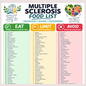 May include: An informational chart titled Multiple Sclerosis Food List with three columns: Eat, Limit, and Avoid. The Eat column is green with nutrient-rich foods, the Limit column is yellow for moderation, and the Avoid column is red for high-risk items.