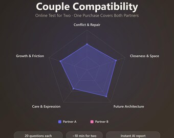 Couple Compatibility Assessment | Relationship Quiz for Two | 5-Dimension Online Test with Instant Personalized AI Report