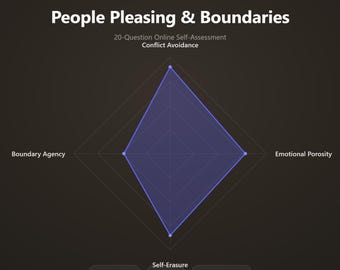 People Pleasing & Boundaries | 20-Question Online Test with Boundary Scripts | Instant Personalized AI Report