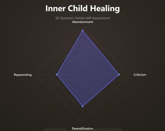 Inner Child Healing | 20-Question Online Test with Reparenting Guide | Instant Personalized AI Report