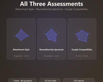 Neurodiversity Spectrum Self-Assessment | 20-Question Online Quiz | Attention, Sensory & Social Traits | Personalized AI Report