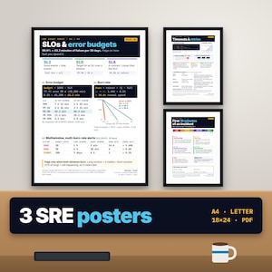 SRE Cheat Sheet Poster Bundle, SLO Error Budget, Timeouts and Retries, Incident Checklist, Printable DevOps Wall Art PDF, Engineer Gift